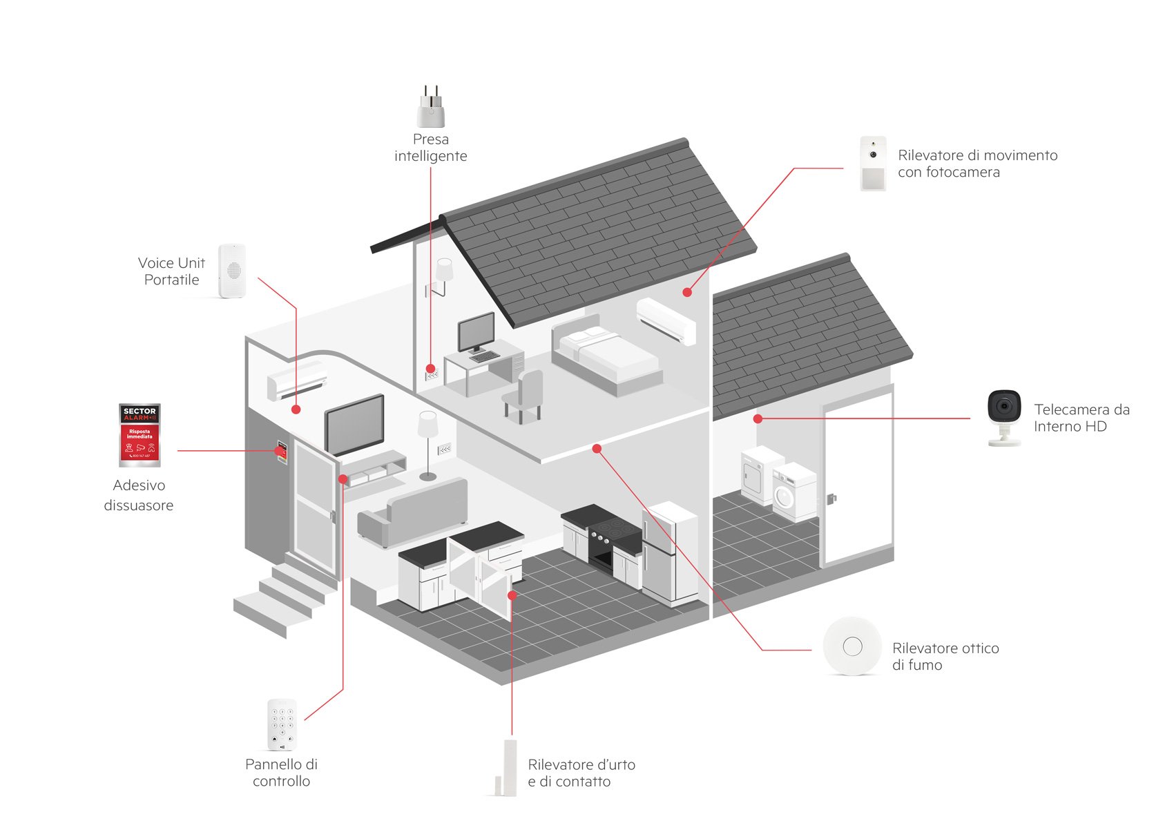 Schema Casa con prodotti 2026