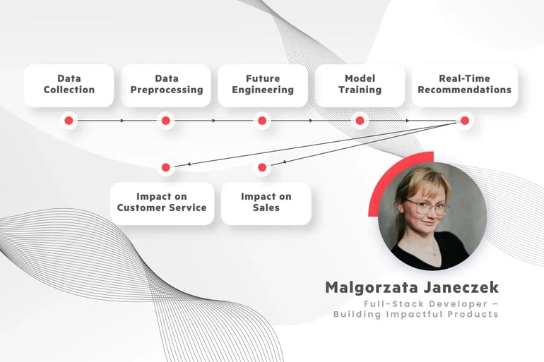 blogs-malgorzata